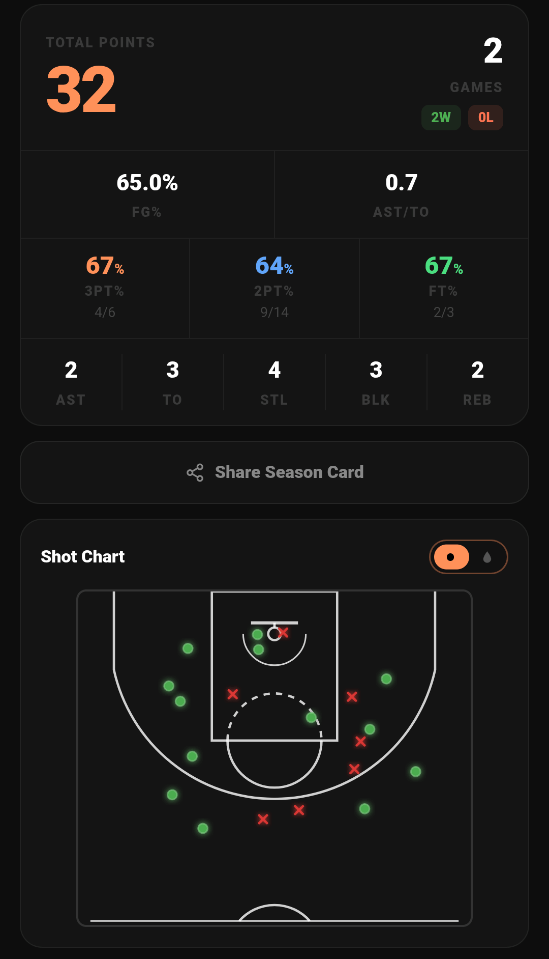 Game Summary